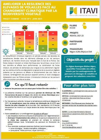 Visuel fiche resivol
